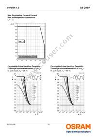 LB CRBP-HZJX-46-1-350-R18-Z-XX Datasheet Page 10