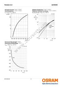 LB E63C-T2V1-35-34-Z Datasheet Page 9