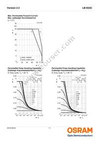 LB E63C-T2V1-35-34-Z Datasheet Page 11