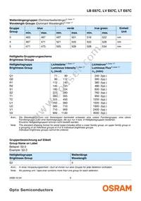 LB E67C-Q1S2-35-0-30-R18-Z Datasheet Page 5