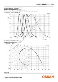 LB E67C-Q1S2-35-0-30-R18-Z Datasheet Page 6