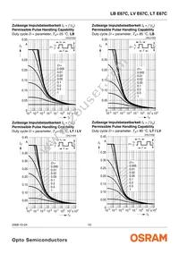 LB E67C-Q1S2-35-0-30-R18-Z Datasheet Page 10