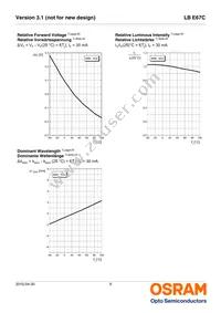 LB E67C-Q1S2-35-1-Z Datasheet Page 9