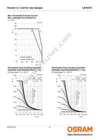 LB E67C-Q1S2-35-1-Z Datasheet Page 10