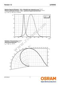 LB E6SG-T1U2-35-Z Datasheet Page 7