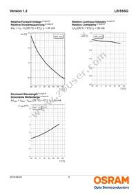 LB E6SG-T1U2-35-Z Datasheet Page 9