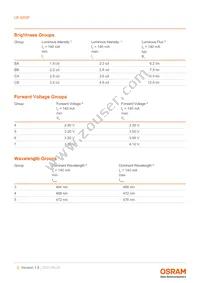 LB G6SP-V2BB-35-1-Z Datasheet Page 5