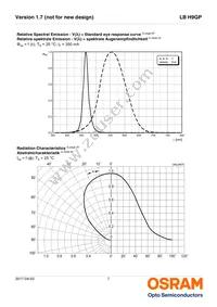 LB H9GP-FZGY-35-1-350 Datasheet Page 7