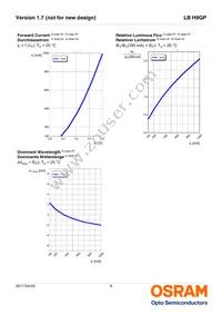 LB H9GP-FZGY-35-1-350 Datasheet Page 8