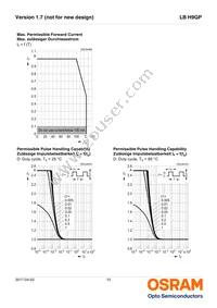 LB H9GP-FZGY-35-1-350 Datasheet Page 10