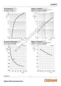 LB M47C-P1Q2-35-1-Z Datasheet Page 7