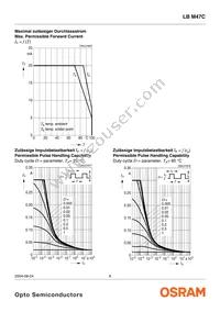 LB M47C-P1Q2-35-1-Z Datasheet Page 8