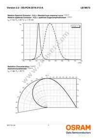 LB M673-N2Q1-35 Datasheet Page 7