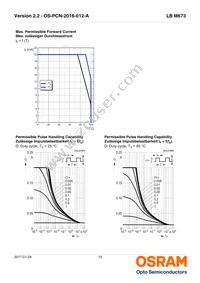 LB M673-N2Q1-35 Datasheet Page 10