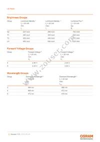 LB P4SG-S2T1-34-1-20-R18F-Z-DL Datasheet Page 5