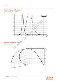 LB P4SG-S2T1-34-1-20-R18F-Z-DL Datasheet Page 7