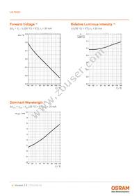 LB P4SG-S2T1-34-1-20-R18F-Z-DL Datasheet Page 9