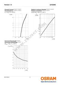 LB Q39G-L2OO-35-1 Datasheet Page 8