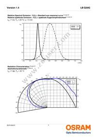 LB Q39G-N1OO-35-1 Datasheet Page 7