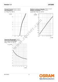 LB Q39G-N1OO-35-1 Datasheet Page 8