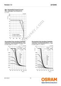 LB Q39G-N1OO-35-1 Datasheet Page 10