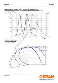 LB QH9G-N1OO-35-1 Datasheet Page 7