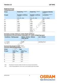 LB T64G-V1CA-59-0-20-R33-Z Datasheet Page 5