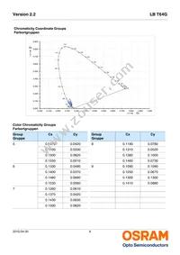 LB T64G-V1CA-59-0-20-R33-Z Datasheet Page 6