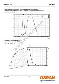 LB T64G-V1CA-59-0-20-R33-Z Datasheet Page 9