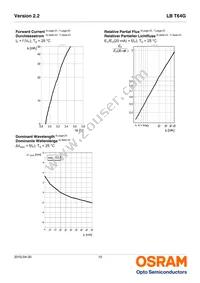 LB T64G-V1CA-59-0-20-R33-Z Datasheet Page 10