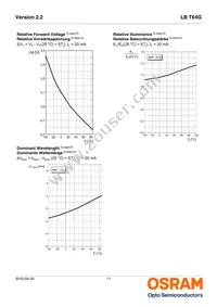 LB T64G-V1CA-59-0-20-R33-Z Datasheet Page 11