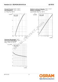 LB T673-L2P2-25-1-10-R18-Z Datasheet Page 8