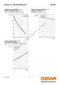 LB T673-L2P2-25-1-10-R18-Z Datasheet Page 9