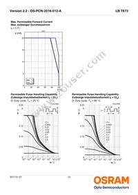 LB T673-L2P2-25-1-10-R18-Z Datasheet Page 10