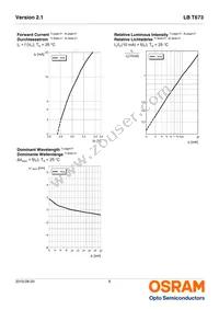 LB T673-M2P1-25-Z Datasheet Page 8