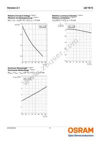 LB T673-M2P1-25-Z Datasheet Page 9