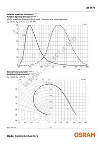 LB T676-K2L2-1-Z Datasheet Page 6