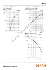 LB T676-K2L2-1-Z Datasheet Page 7