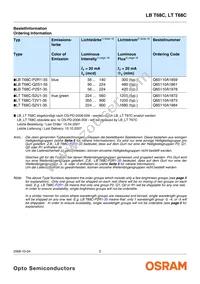 LB T68C-P2S1-35-0-20-R18-Z Datasheet Page 2