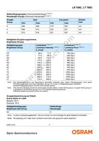 LB T68C-P2S1-35-0-20-R18-Z Datasheet Page 5