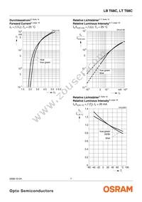 LB T68C-P2S1-35-0-20-R18-Z Datasheet Page 7