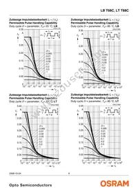 LB T68C-P2S1-35-0-20-R18-Z Datasheet Page 9