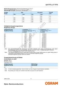 LB T773-M2P1-35-Z Datasheet Page 5