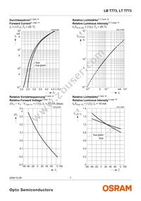 LB T773-M2P1-35-Z Datasheet Page 7