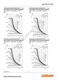 LB T773-M2P1-35-Z Datasheet Page 9