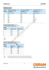 LB TTSD-R1T2-25-1-Z Datasheet Page 5