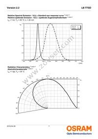 LB TTSD-R1T2-25-1-Z Datasheet Page 7