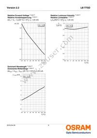 LB TTSD-R1T2-25-1-Z Datasheet Page 9