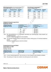 LB V19G-P2R1-35-1 Datasheet Page 5