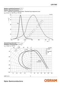 LB V19G-P2R1-35-1 Datasheet Page 6